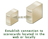 Cascading Scorecards. Establish connection to scorecard located in the web or in local network