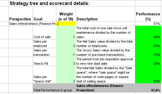 balanced scorecard example retail