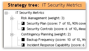 Security metrics with Strategy2Act